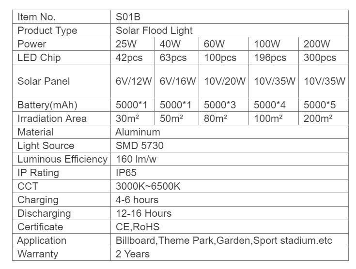 Open Stadium Waterproof 25W Solar Flood Street Light Spot Lighting LED Lamp PAR System Energy Saving 25W 30W 40W 50W 60W Decoration Saving Power System Light