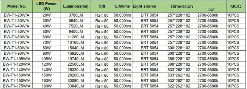 IP67 Waterproof Remote Control Good Price 100/120 Watts LED Street Lights Extrusion Modular LED Lamp