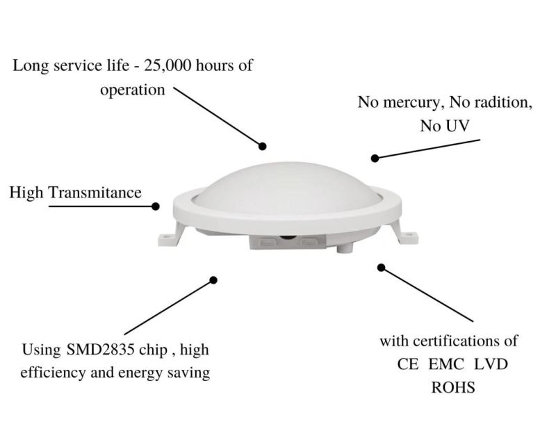 Long Service Life 25, 000 Hours of Operation IP65 B4 Series Moisture-Proof Lamps Round with Certificates of CE, EMC, LVD, RoHS Real Shot