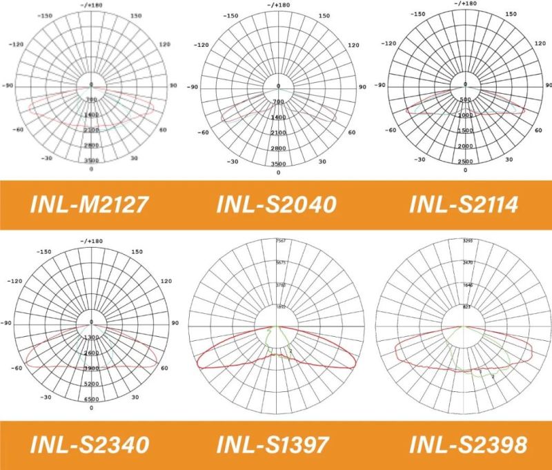 LED Street Light Inl-LED-05