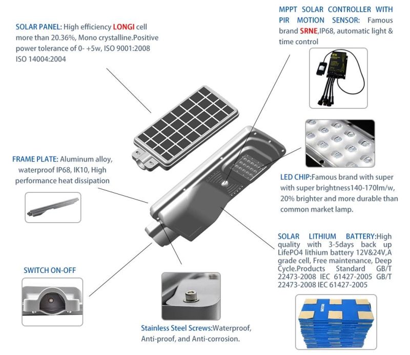 130lm/W IP65 Solar LED Street Light for Outdoor Garden/Home All in One Light 10W 20W 30W Integrated Solar Street Lamp