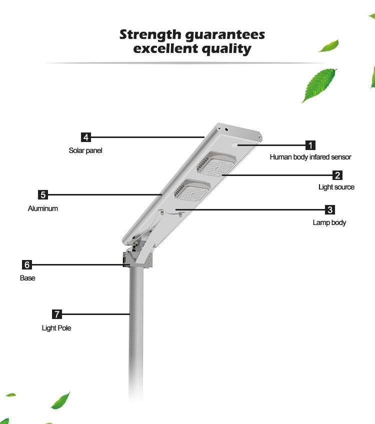 20W/30W/40W/50W/60W/80W/100W IP65 All-in-One/Integrated Outdoor Sensor LED Solar Street Light Factory