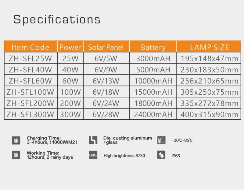 China Factory Solar Panel Outdoor SMD LED Floodlight for Garden