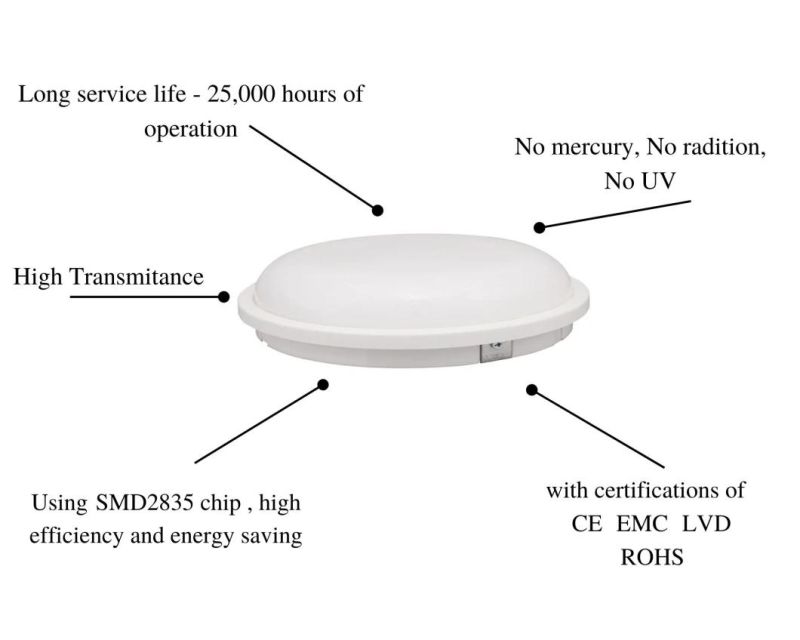 The Absence of Flicker Provides Less Eye Fatigue Water Proof B1 Series Moisture-Proof Lamps Round