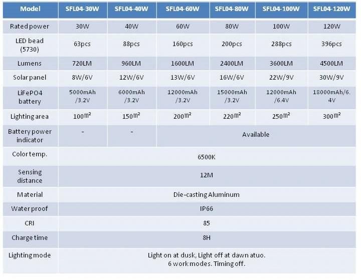 Solar Flood Light Garden Wall LED Solar LED Sensor Light