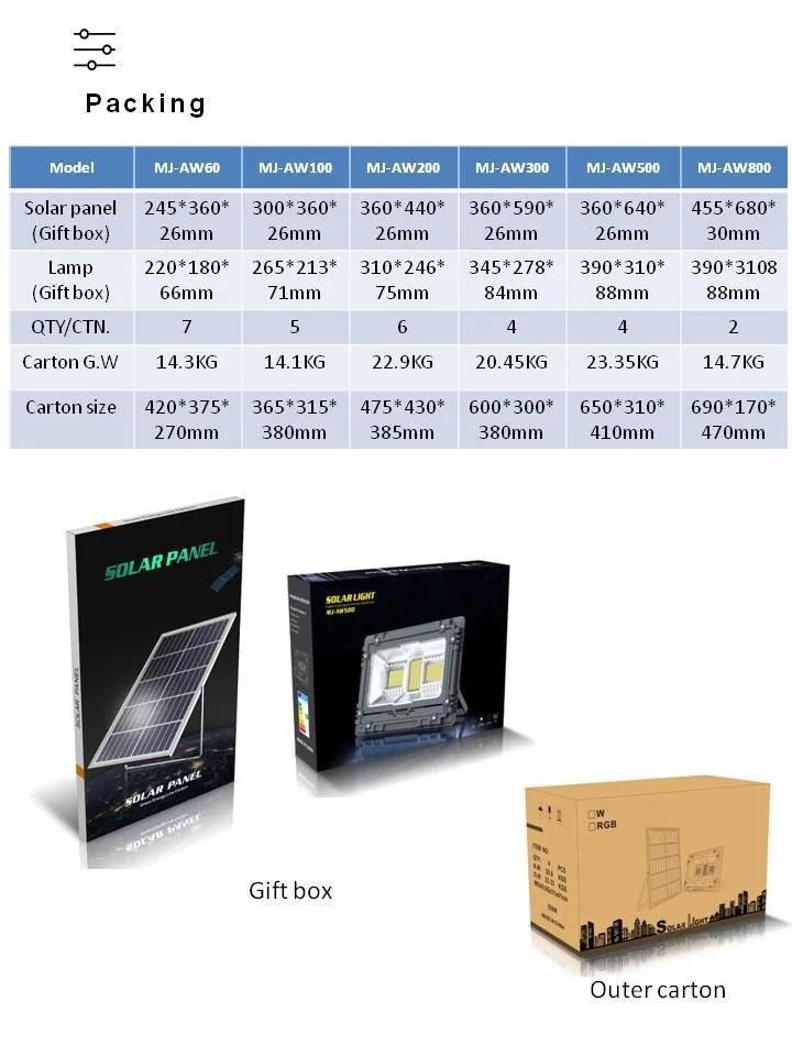 Mj-Aw 60W 100W 200W 500W 800W IP65 Waterproof Solar Powered Outdoor LED Solar Flood Garden Light