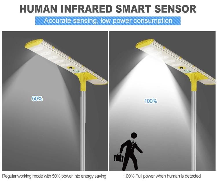 Outdoor Waterproof 120W All in One Solar LED Street Light