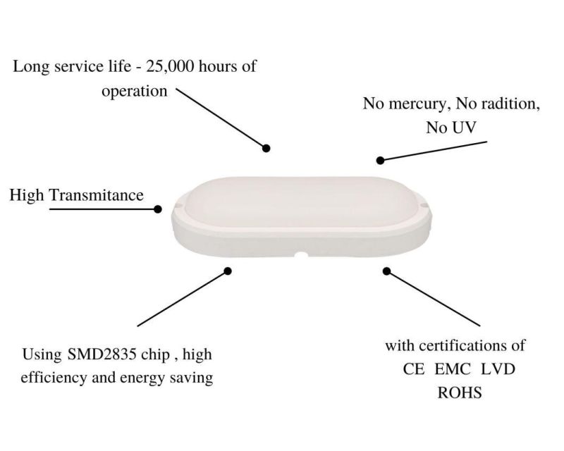 Classic B2 Series Energy Saving Waterproof LED Lamp 8W Oval Grey for Shower Room with Certificates of CE, EMC, LVD, RoHS 15W