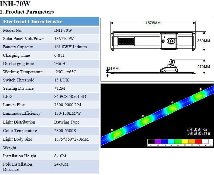 60W Bluetooth Control Inh Series Battery Built-in Solar LED Road Lights (INH-60W)