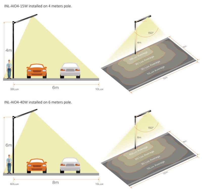 Skyray All-in-One LED Solar Street Light