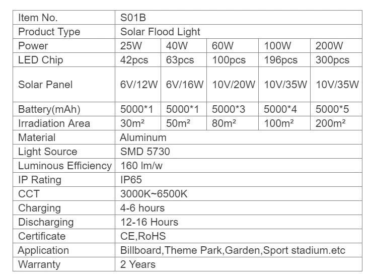 Outdoor IP65 25W 50W 80W 100W Solar Flood Light Street Wall Home Power LED Lamp Lights Saving Energy Swimming Pool Garden Lantern