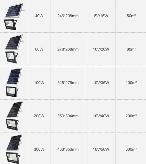 Outdoor IP65 200W LED Solar Flood Lighting Energy Saving Decoration Power System Home Portable Camping Products Wall Garden Street Sensor PIR Light