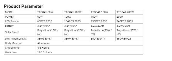 Waterproof Durable Hight Quality 60-200 Watts Solar Floodlight LED Flood Light