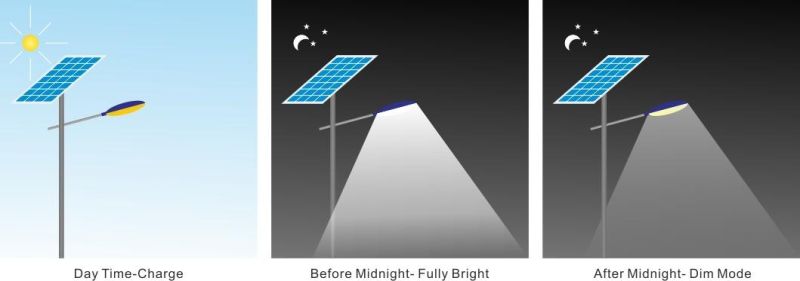 LED Street Lamp Adjustable Battery