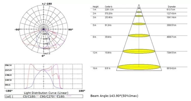 Solar Street Light Wholesale Solar Courtyard Light