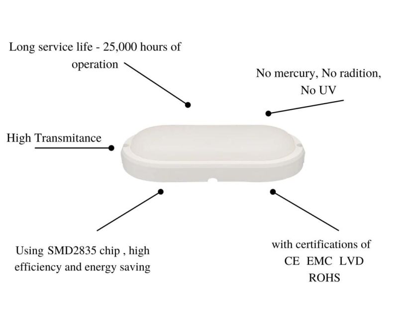 B2 Series Moisture-Proof Lamps Oval with Certificates of CE, EMC, LVD, RoHS Factory Direct Price, 8W 12W 15W 18W 20W 23W