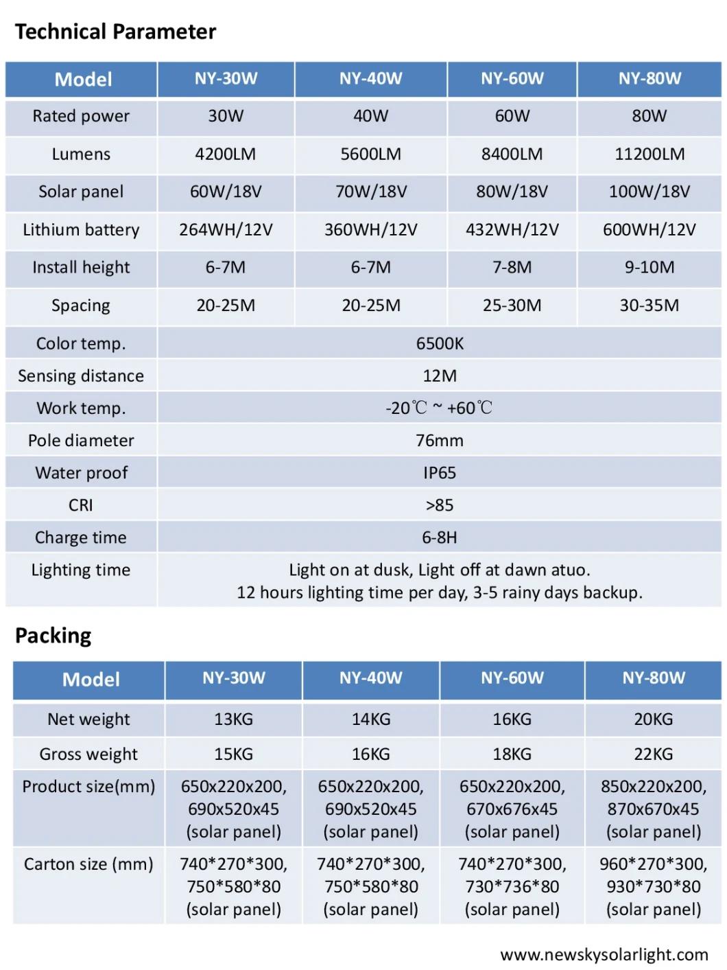 Hight Quality Outdoor IP65 60 Watt LED Solar Street Light, Solar LED Street Light, Solar Street Light with Pole