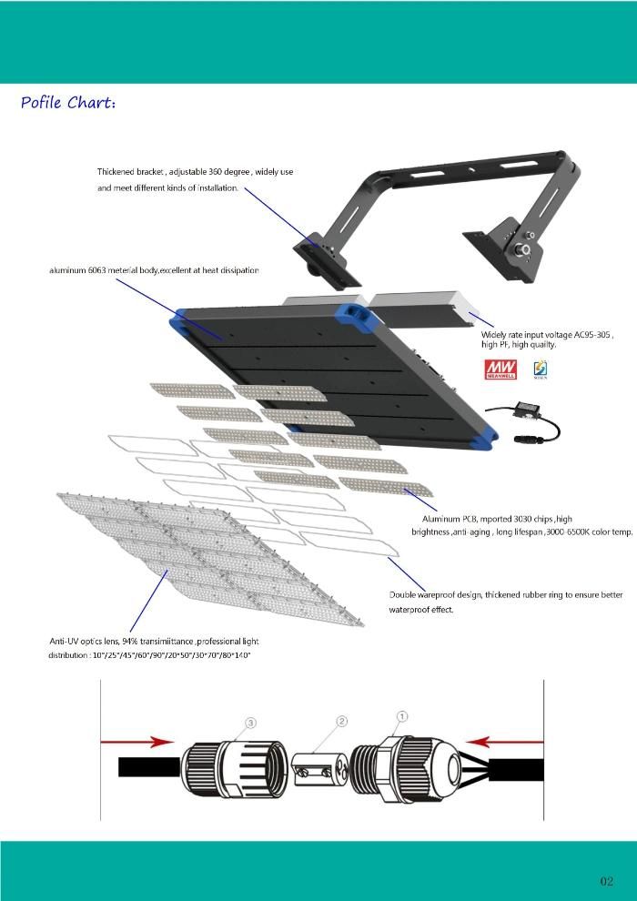 Outdoor Floodlight SMD 200 Watt LED Flood Light