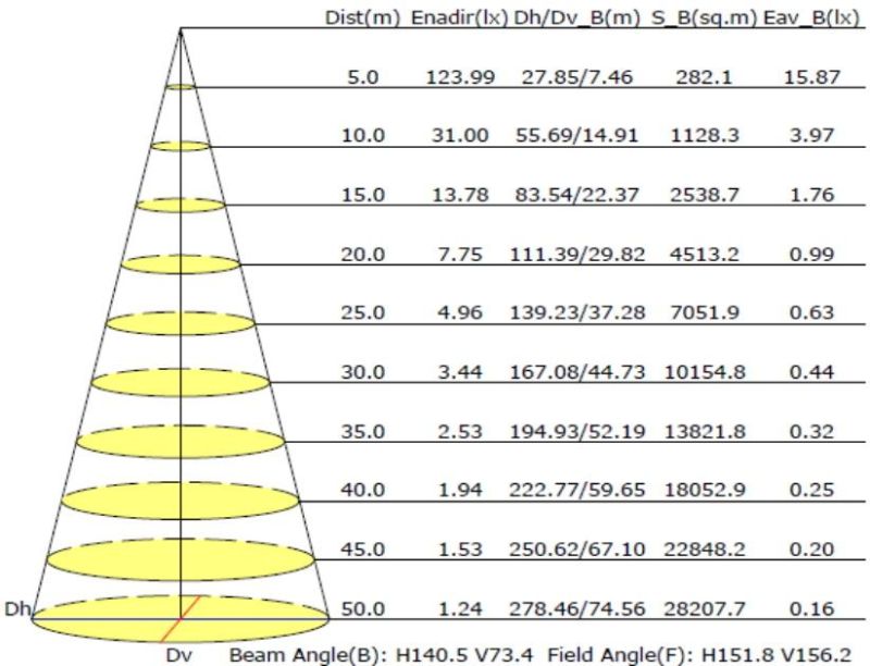 Outdoor Energy Saving Lamp LED Lighting System 120W Integrated Solar Power Street Light