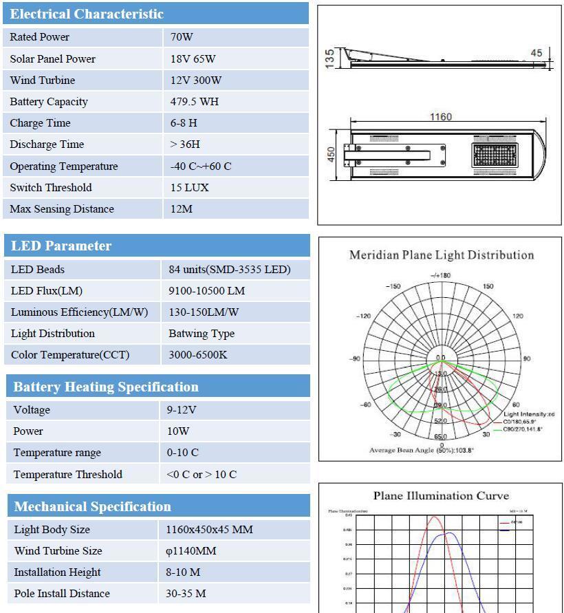 All in One Design 70W Wind and Solar Powered Hybrid LED Luminaires  (SNH-070)