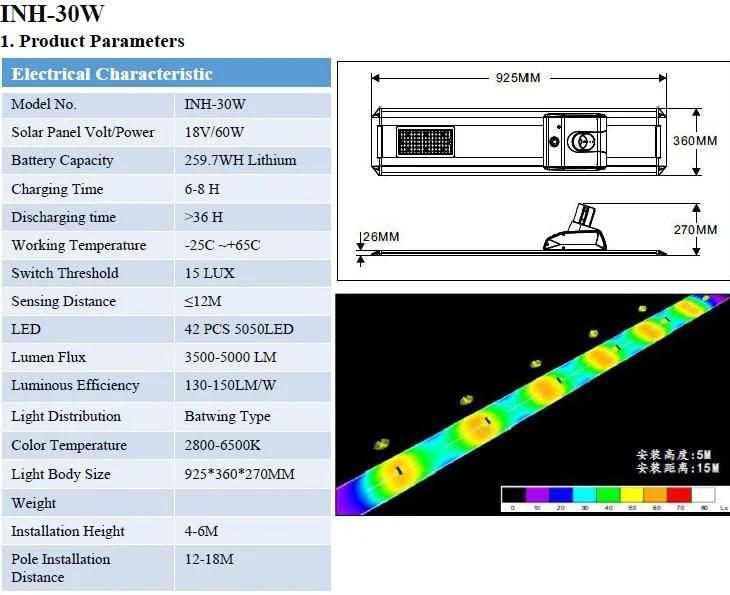 80W Inh Series All in One Solar Street Light (INH-80W)