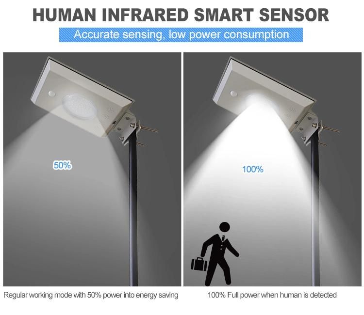 8W Mono Solar Panel 5W LED Integrated Solar Street Light