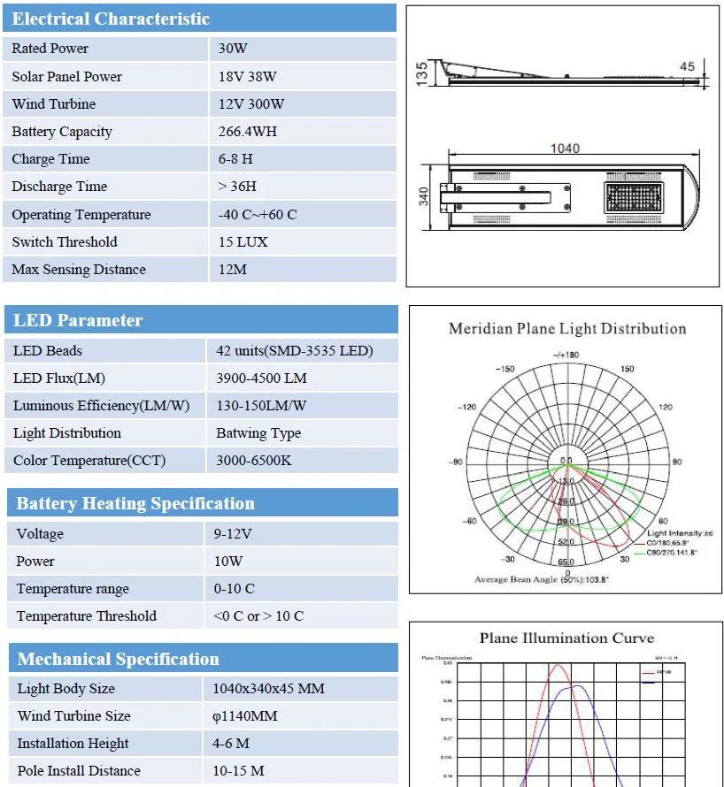 40W Hybrid Wind and Solar Powered LED Street Light (SNH-040)