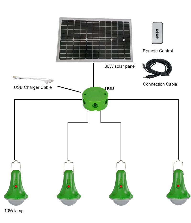 Modern Outdoor LED Solar Motion Sensor Light for Home Emergency Garden Solar Sensor Motion Security Light Solar Light