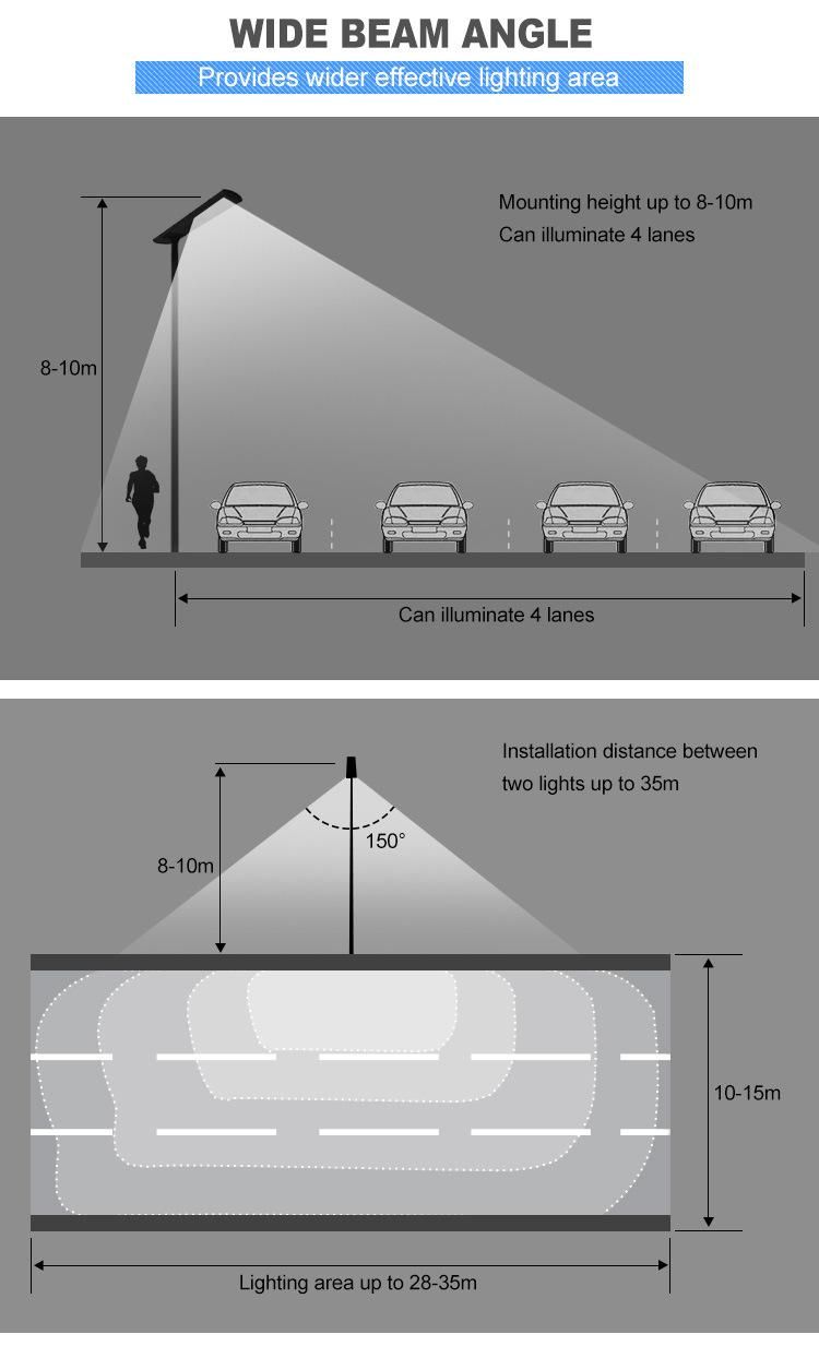 Community Industry Square Lighting 100W Integrated Solar LED Street Light