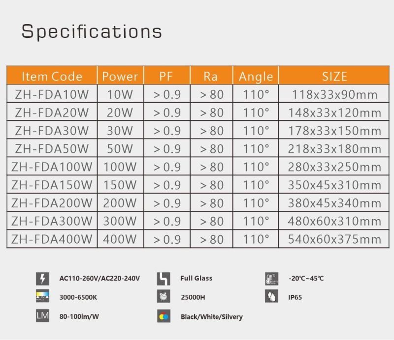 New Waterproof IP65 Outdoor 20W LED Flood Lights