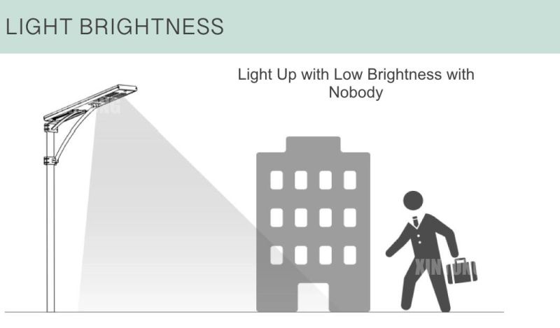 Wholesale Integrated Solar Street Light All in One