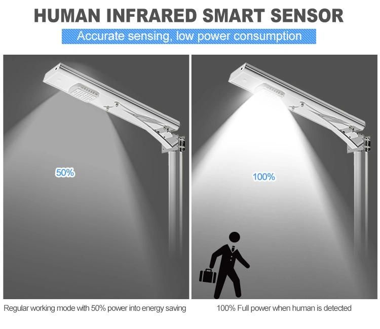 Outdoor Waterproof Solar Light 20W LED Solar Powered Street Light