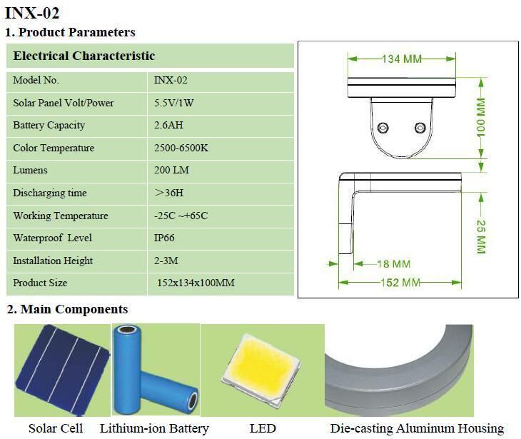 IP66 Degree Solar Powered Wall Mount LED Lights (INX-02)