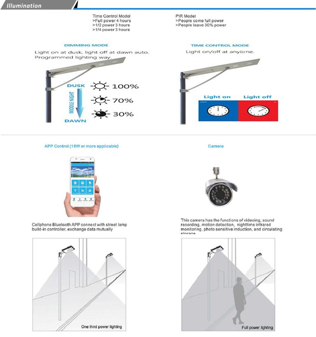 Bright Sensor Integrated 50W Solar Street Light Battery Outside