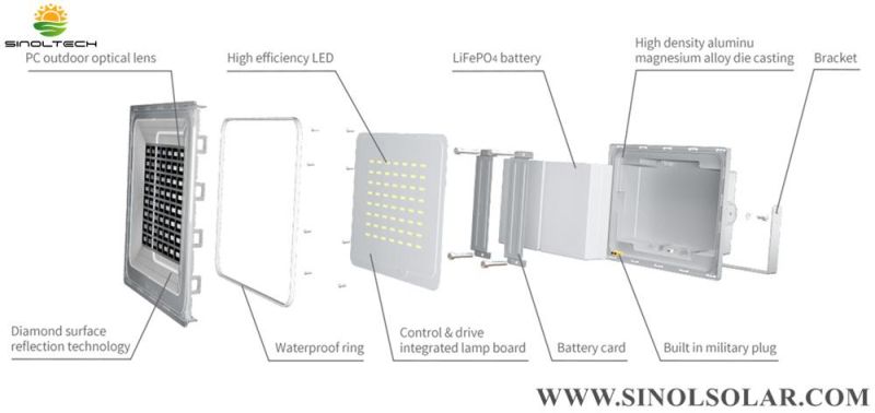 IP65 Waterproof Outdoor 25W All in One Solar LED Flood Light