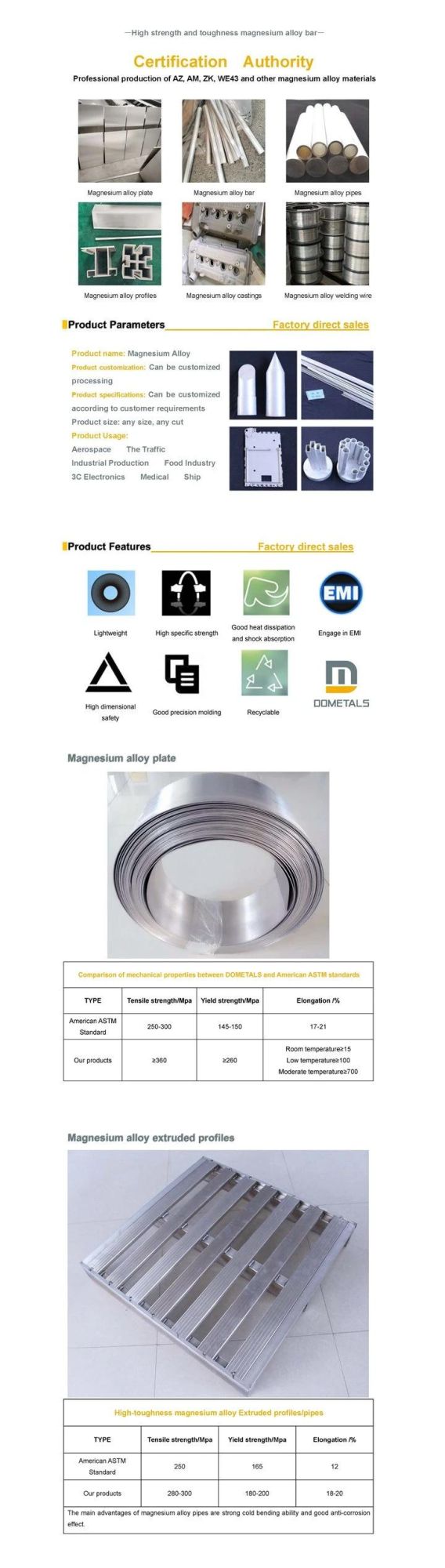 Magnesium Alloy LED Mining Light Magnesium Profiles 99.9% Magnesium Die Castings Lamps