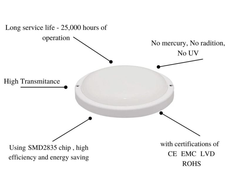 Energy-Saving B7 Moisture-Proof Lamps LED Waterproof Bulkhead Light White Round with CE/RoHS