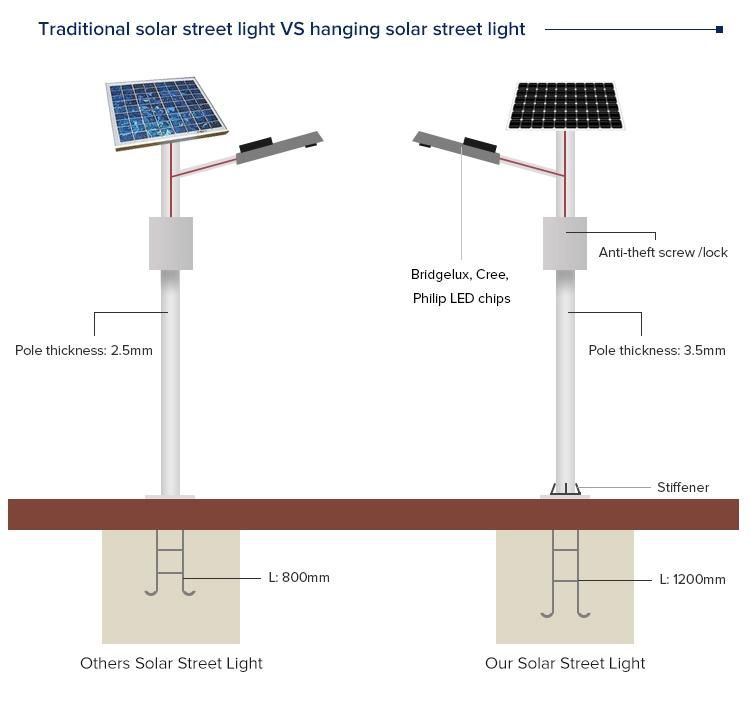 8m Pole 60W LED Solar Street Lighting with Good Price