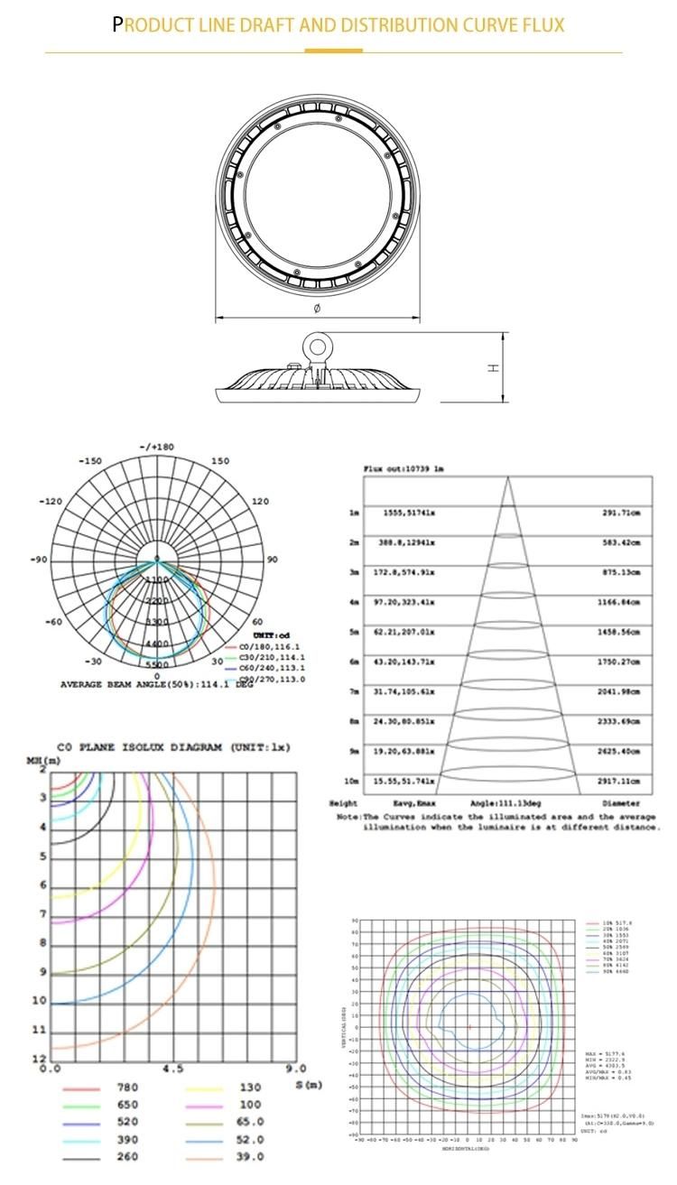 150W Warehouse UFO CE IP65 LED High Bay Light Fixture