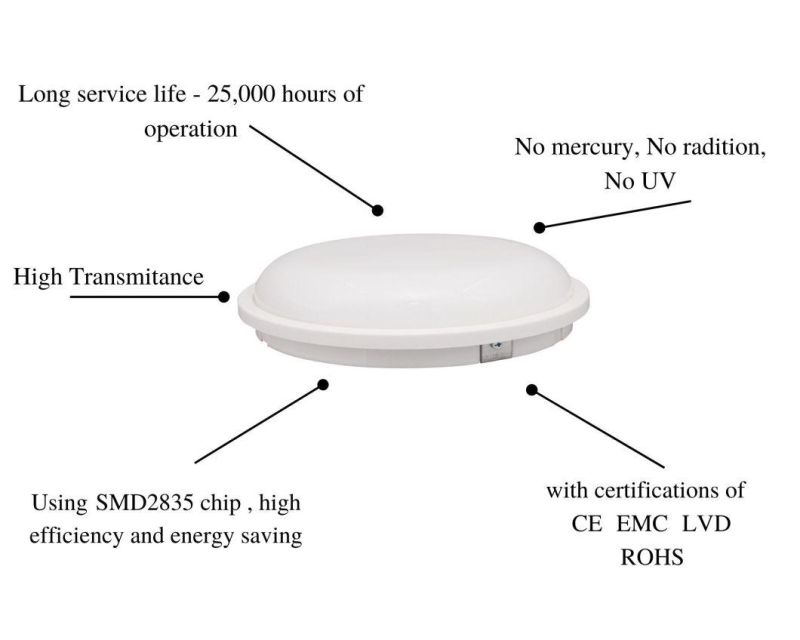 IP65 Moisture-Proof Lamps Outdoor Bulkhead Waterproof LED Light Energy Saving Lamp Round with CE RoHS