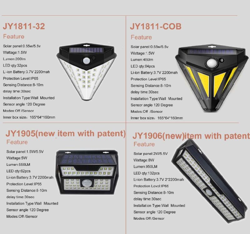 Integrated Solar Wall Lamp with Light Sensor and Auto Charging System Street Lamp Powered by Solar Energy