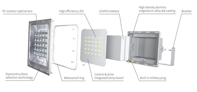 Sn-Ww3.0 15W 18W Outdoor Solar Power LED Garden Flood Light