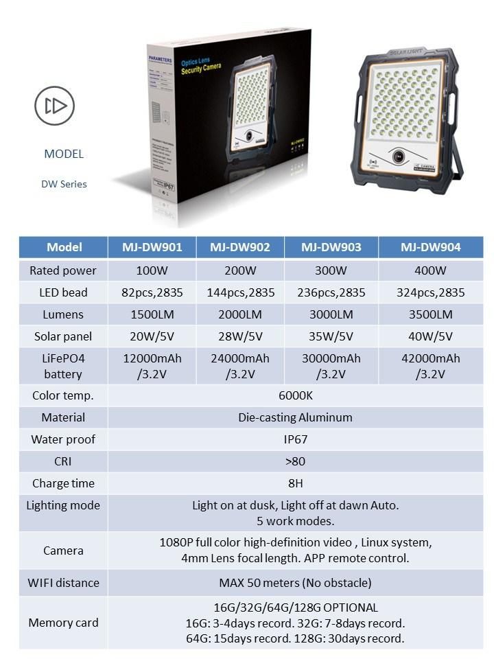 High Power 100 Watt Surface Smart Heavy Duty Industrial Security Outdoor Floodlight IP65 Lamp 100W Solar LED Flood Light