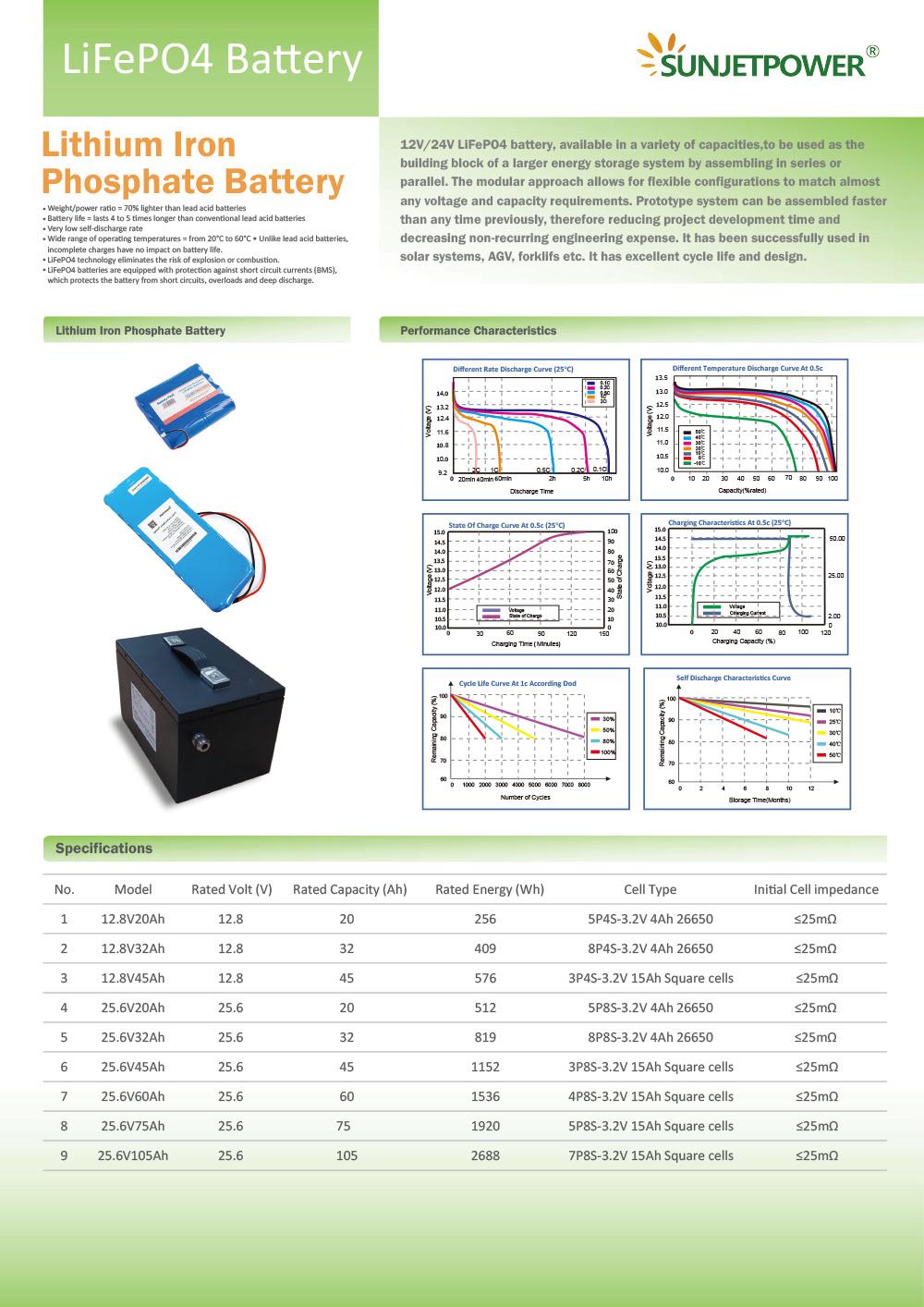 Manufacturer Price 55W LED Road Light Manufacturer Solar Street Light