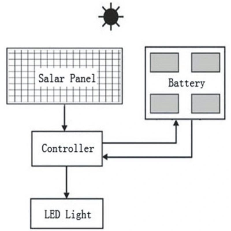 Modern Solar Street Light + Installation