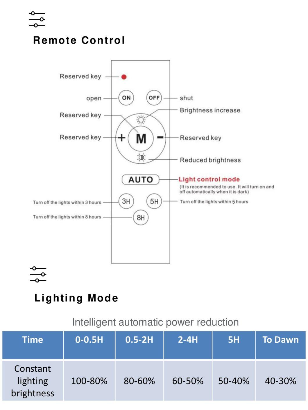 Split Integrated Solar LED Street Light Lamp Fixtures with Mono Panel and LiFePO4 Battery Separated for Public Parking Lot Area