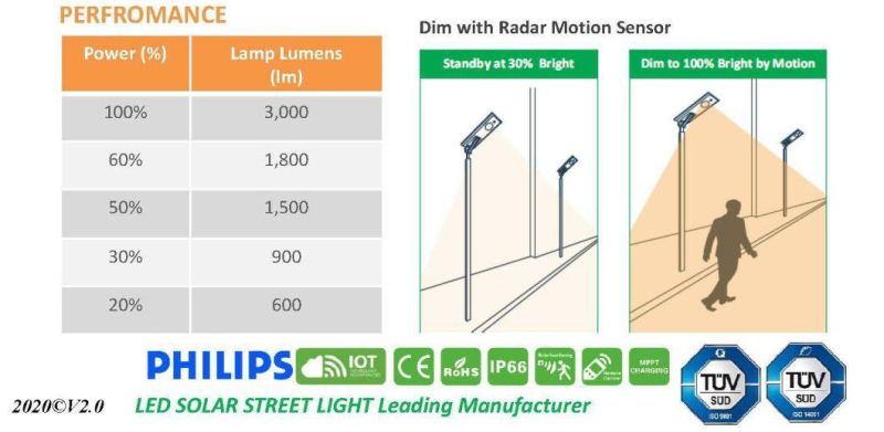 30W Solar LED/Solar Street/LED Solar Street/Integrated Solar Street/All in One Solar Street Lamp/Light 40W/50W/60W/80W/100W/120W/200W