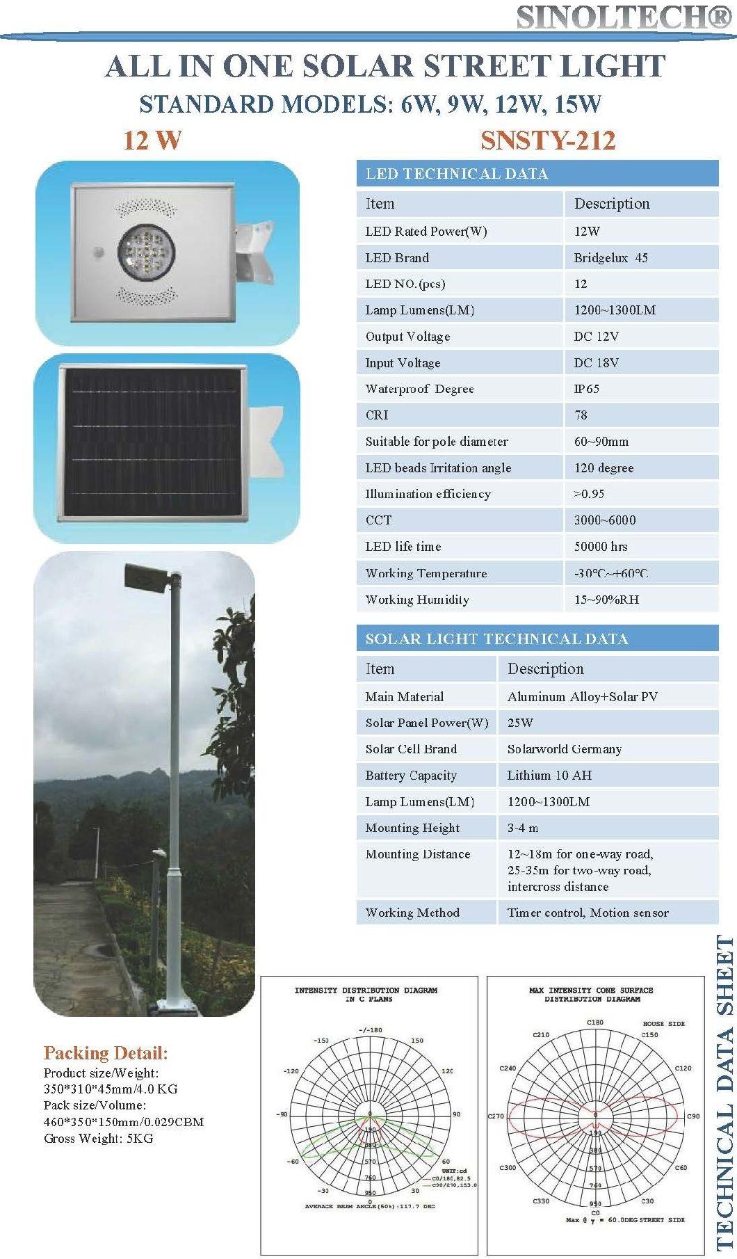 12W All in One Solar Motion LED Lights for Garden and Couryard Lighting (SNSTY-212)