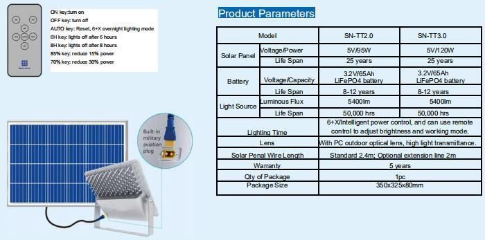 50W LED Solar Powered Flood Light (SN-TT2.0/3.0)