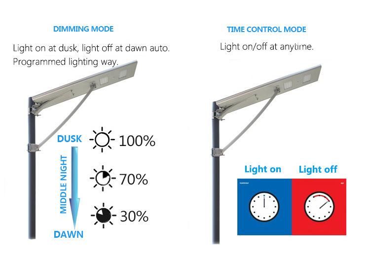 Energy Saving All in One Integrated Solar Garden Light